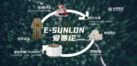 永榮股份:著力發(fā)展新質(zhì)生產(chǎn)力,推動(dòng)產(chǎn)業(yè)高端化、智能化、綠色化轉(zhuǎn)型