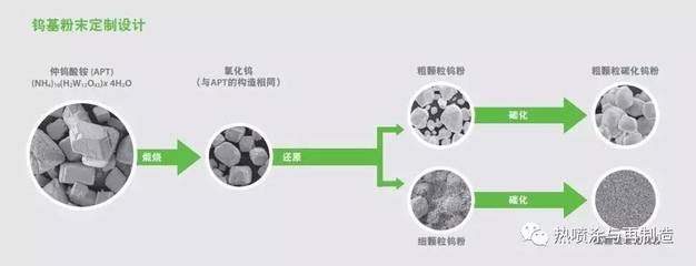難熔金屬、高級陶瓷與熱噴涂粉末供應(yīng)商世泰科發(fā)布2016年度報(bào)告,營業(yè)額有所下滑_其它_網(wǎng)